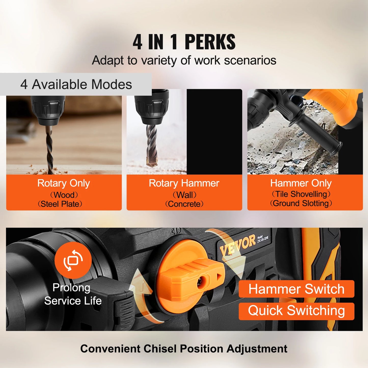 1500W Rotary Hammer Drill